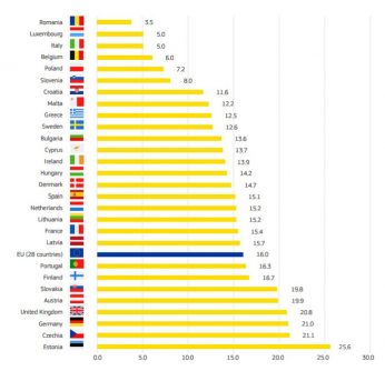 Europese Commissie