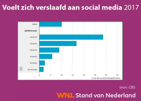 sociale media