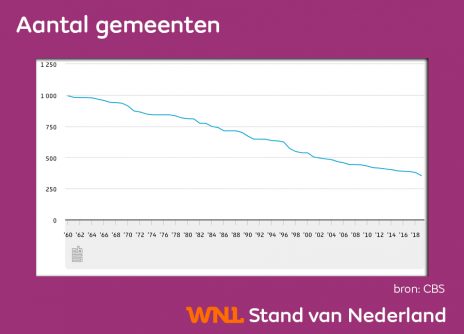 gemeenten